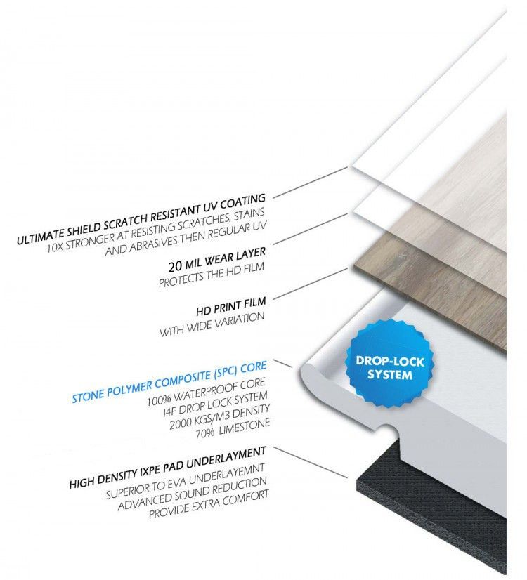 Silver Mist Vinyl SPC Flooring